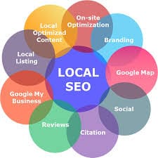 Image result for Small Business in Google Local Optimization