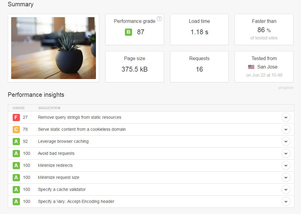 Image word-image-2.jpeg of Tutorial on choosing a WordPress Theme