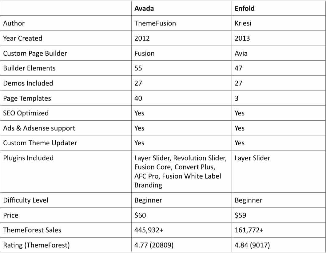 Image Avada-vs-Enfold-Tab.jpeg of Avada vs Enfold