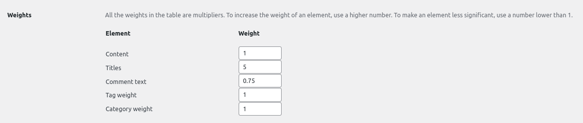 Relevanssi settings : set weight