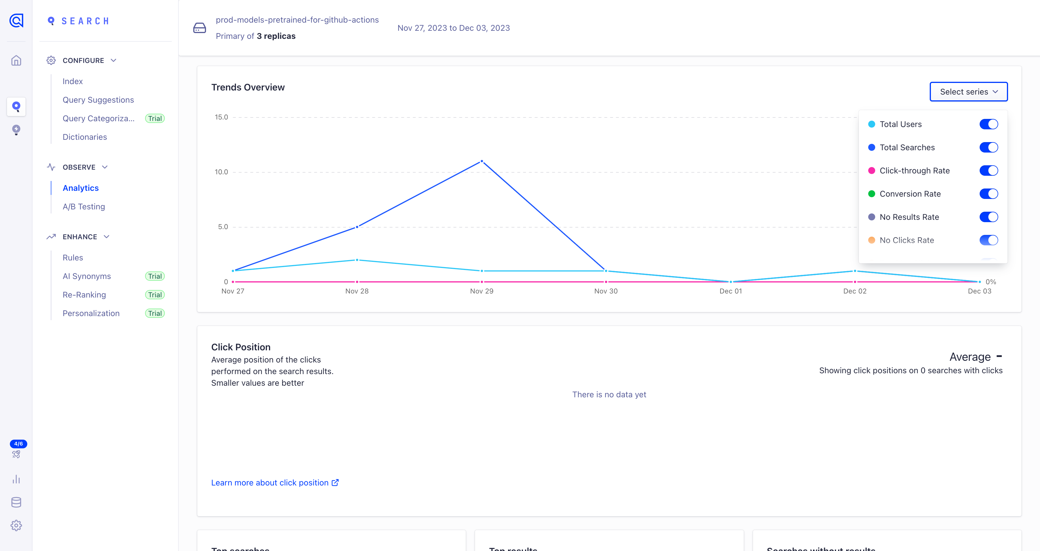 Image wpsolr-algolia-analytics-dashboard.png of Algolia - Recommend and Personalized search