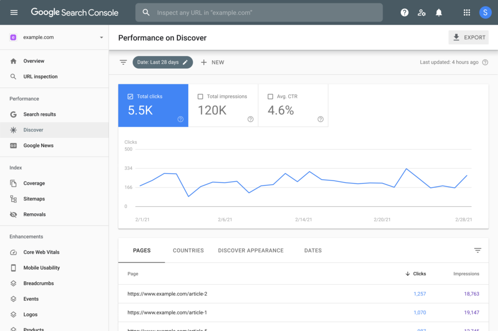 Screenshot of the Google search Console dashboard