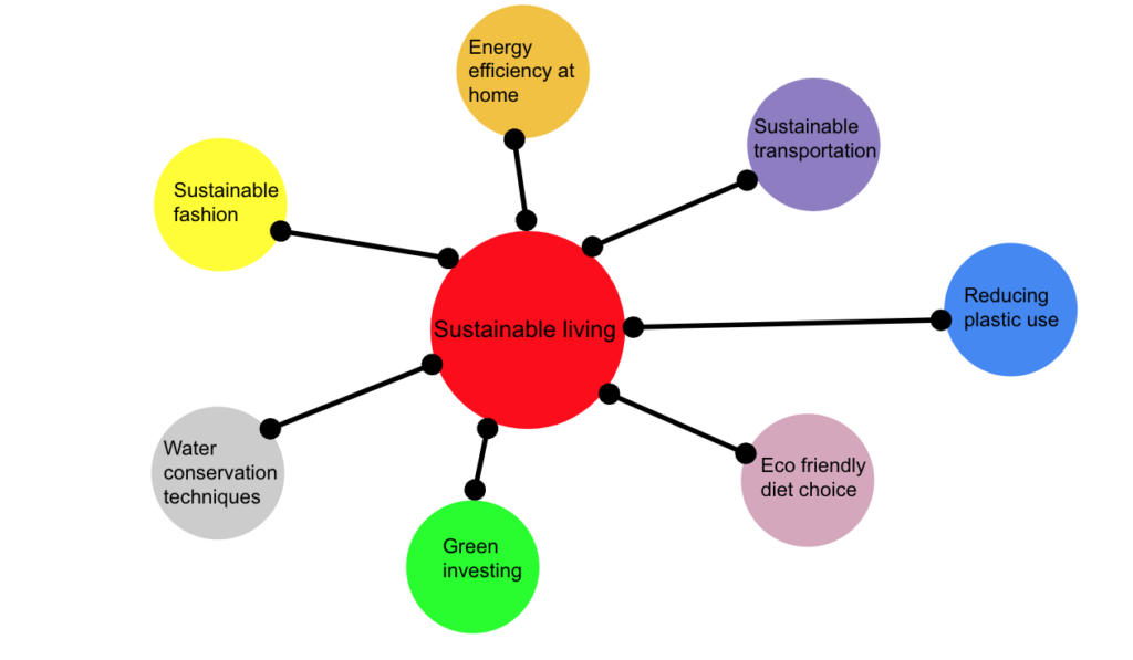Image topic-clusters-1024x597.png of The role of topic clusters in boosting WordPress SEO