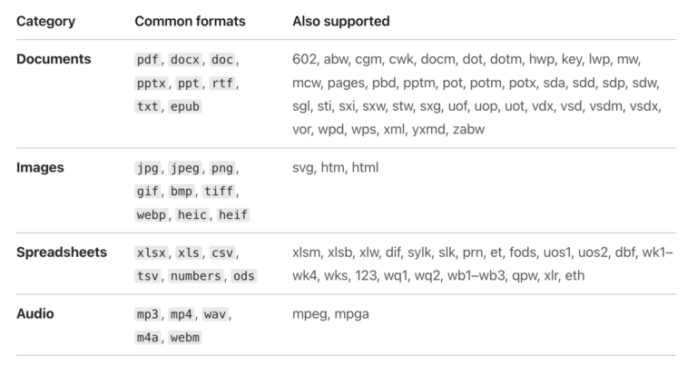 Image wpsolr-llamaparse_list_of_supported_files-768x414.png of Pricing
