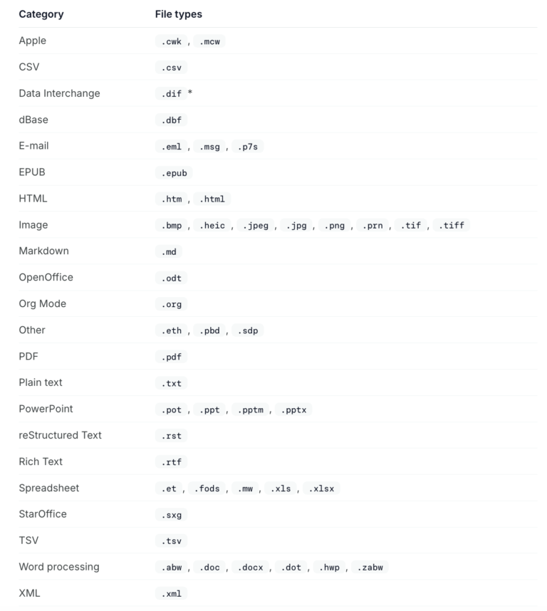 Image wpsolr_unstructured_list_of_supported_files-768x858.png of Pricing