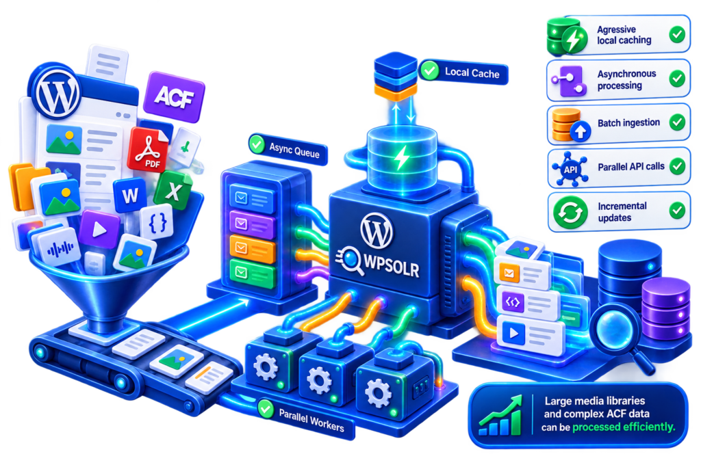 Image parse-chunk-10-1024x683.png of LlamaParse and Unstructured parsing & chunking for WordPress & WooCommerce