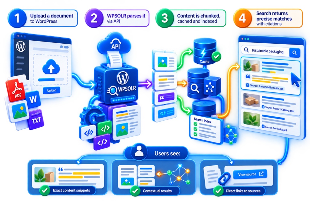 Image parse-chunk-14-1024x683.png of LlamaParse and Unstructured parsing & chunking for WordPress & WooCommerce