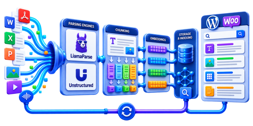 Image parse-chunk-4-1024x512.png of LlamaParse and Unstructured parsing & chunking for WordPress & WooCommerce