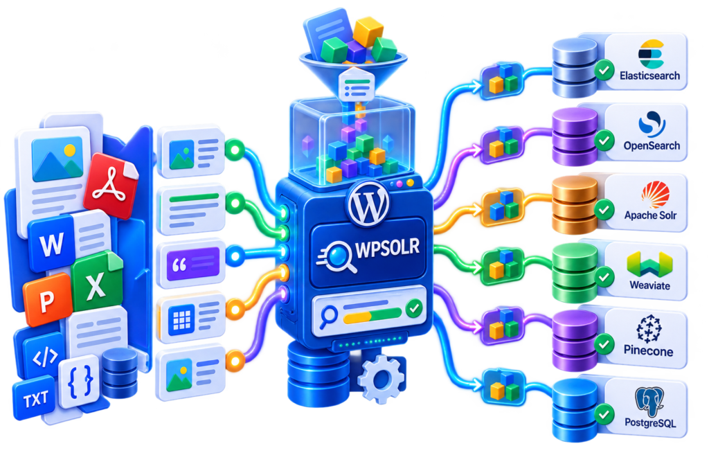 Image parse-chunk-9-1024x683.png of LlamaParse and Unstructured parsing & chunking for WordPress & WooCommerce