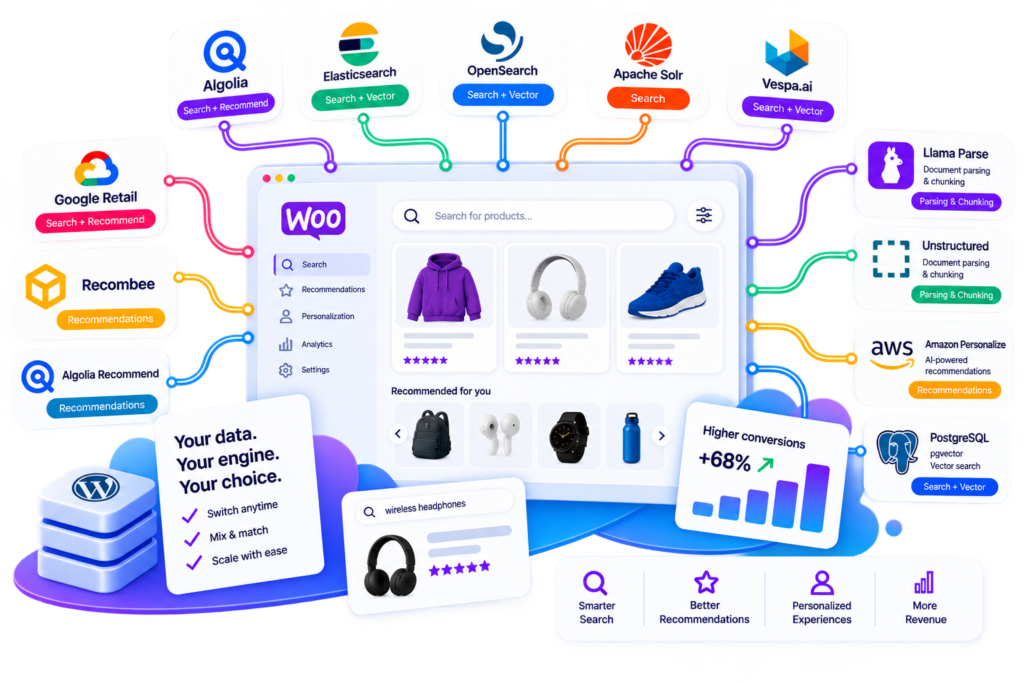 Image wpsolr-pricing-3-1024x683.png of Contact Us