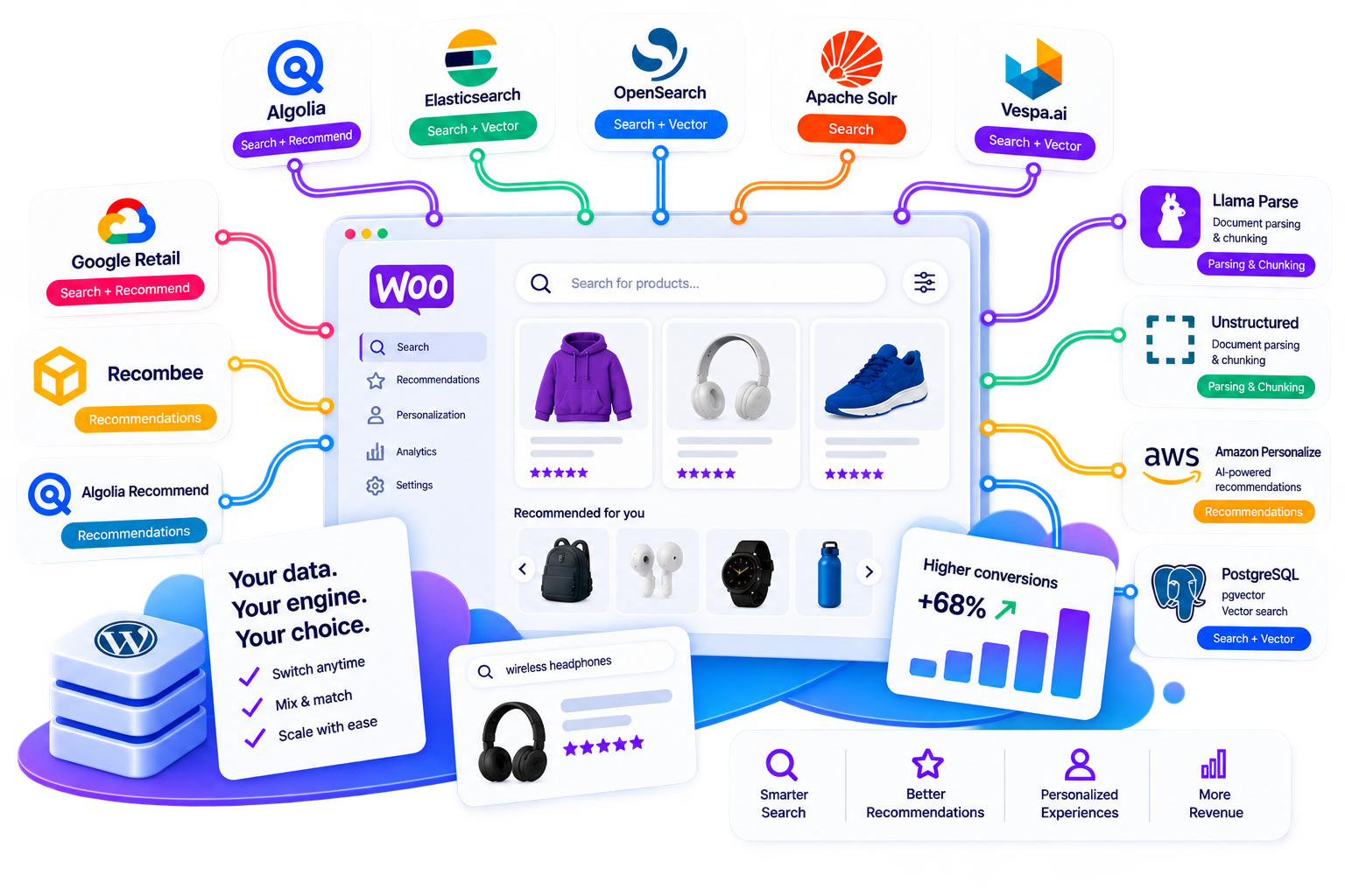 Image wpsolr-pricing-3.png of Enterprise-Grade Conversion Tools for WordPress & WooCommerce