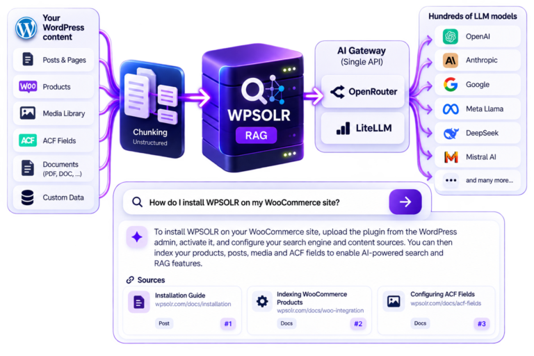Image wpsolr-ai-gateways-1-768x512.png of AI Answers with RAG for WordPress & WooCommerce