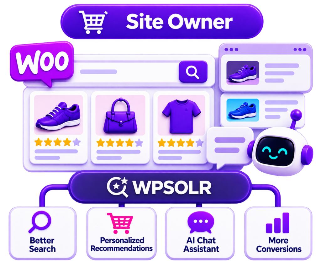 Image wpsolr-site-owner-1024x854.png of Enterprise-Grade Conversion Tools for WordPress & WooCommerce