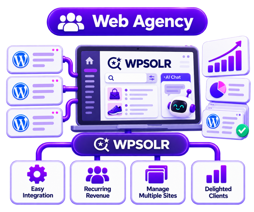 Image wpsolr-web-agency-1-1024x854.png of Enterprise-Grade Conversion Tools for WordPress & WooCommerce