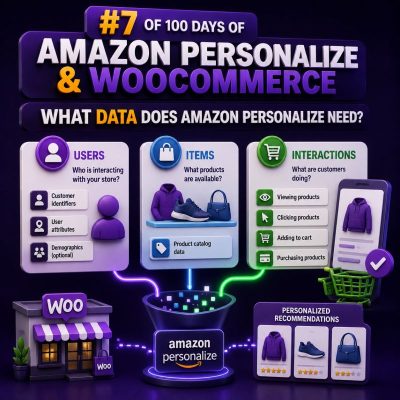 100-days-of-amazon-personalize-woocommerce-007