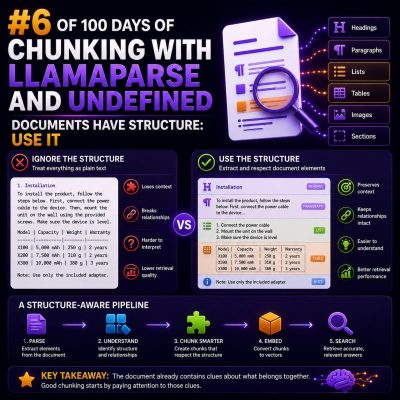 100-days-of-chunking-with-llamaparse-and-undefined-006