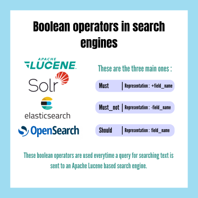 Boolean operators in search engines