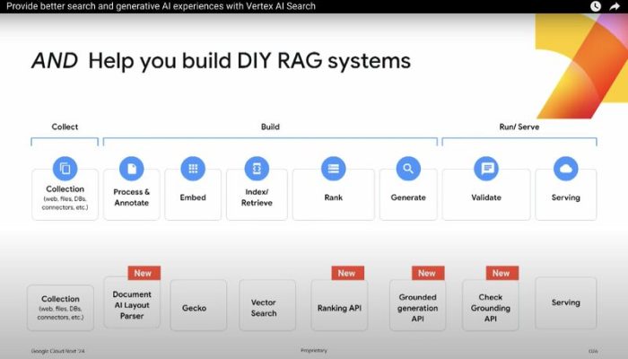 google-vertex-ai-search-rag