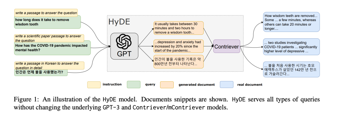 hyde-gpt