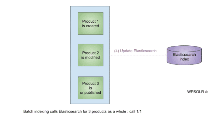 import-and-index-8