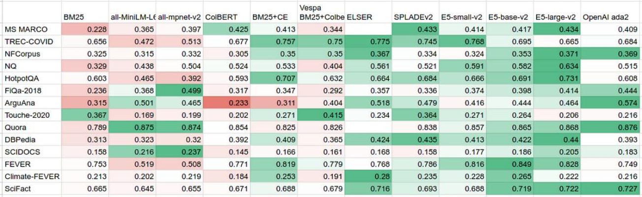 mteb-benchmark