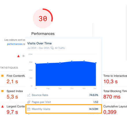 pagespeed-30-14-million-visits-monthly