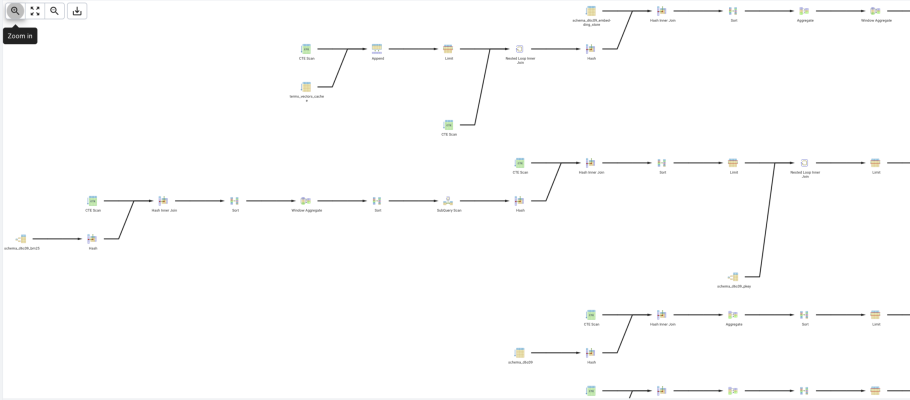wpsolr postgresql complex query plan